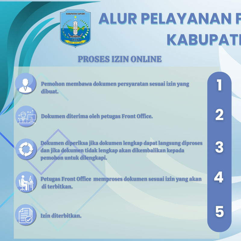 ALUR PELAYANAN PERIZINAN DPMPTSP KABUPATEN SUPIIORI